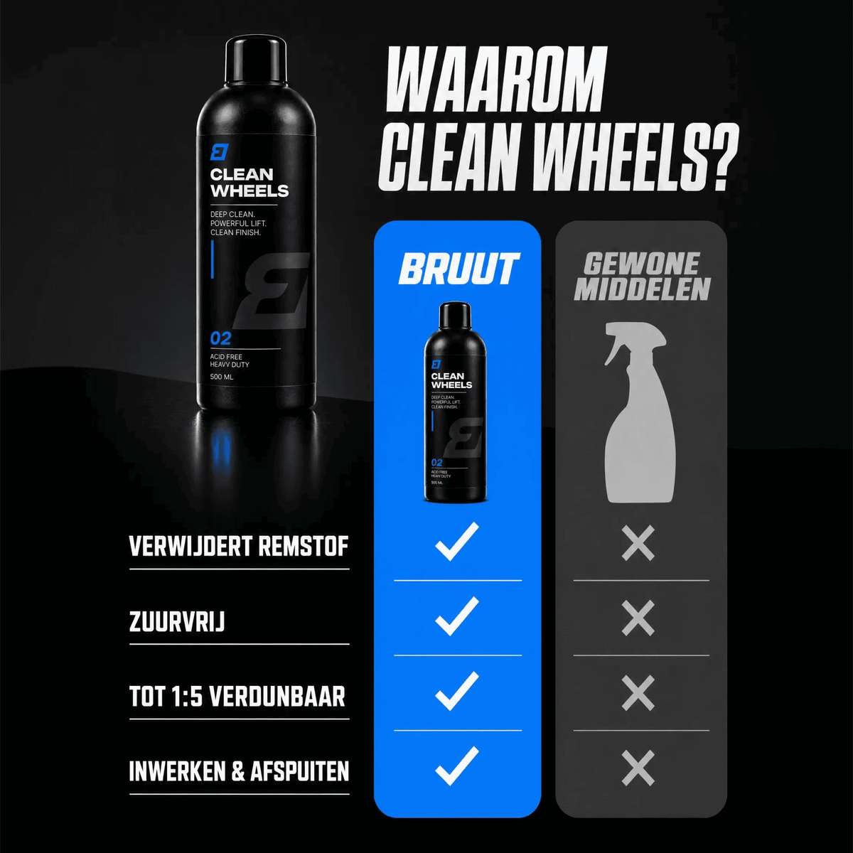 Clean Wheels