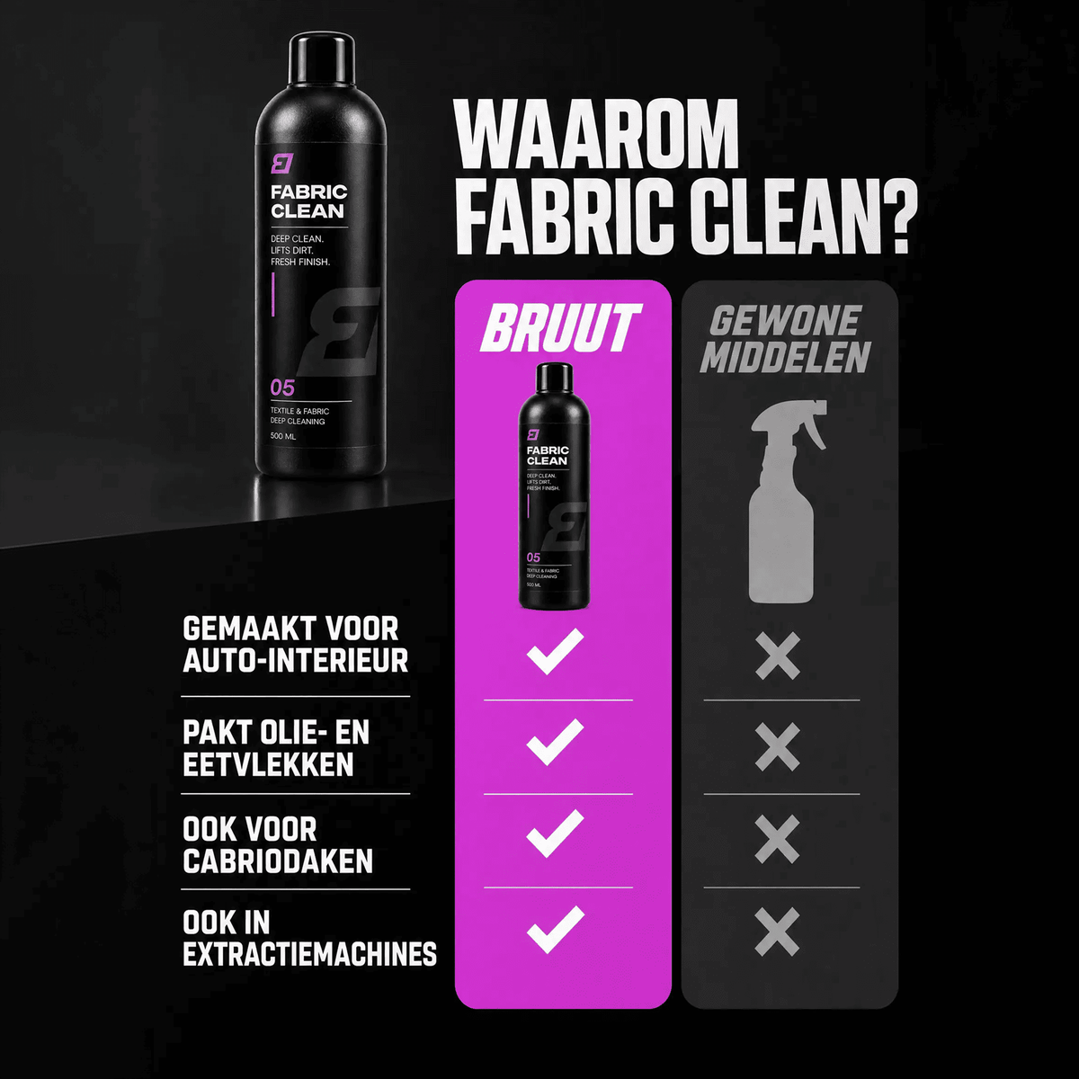 Fabric Clean